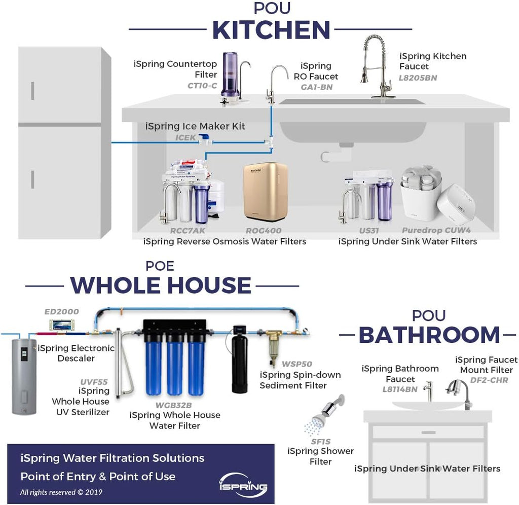 NSF Certified 5-Stage Reverse Osmosis Drinking Filtration System T3950