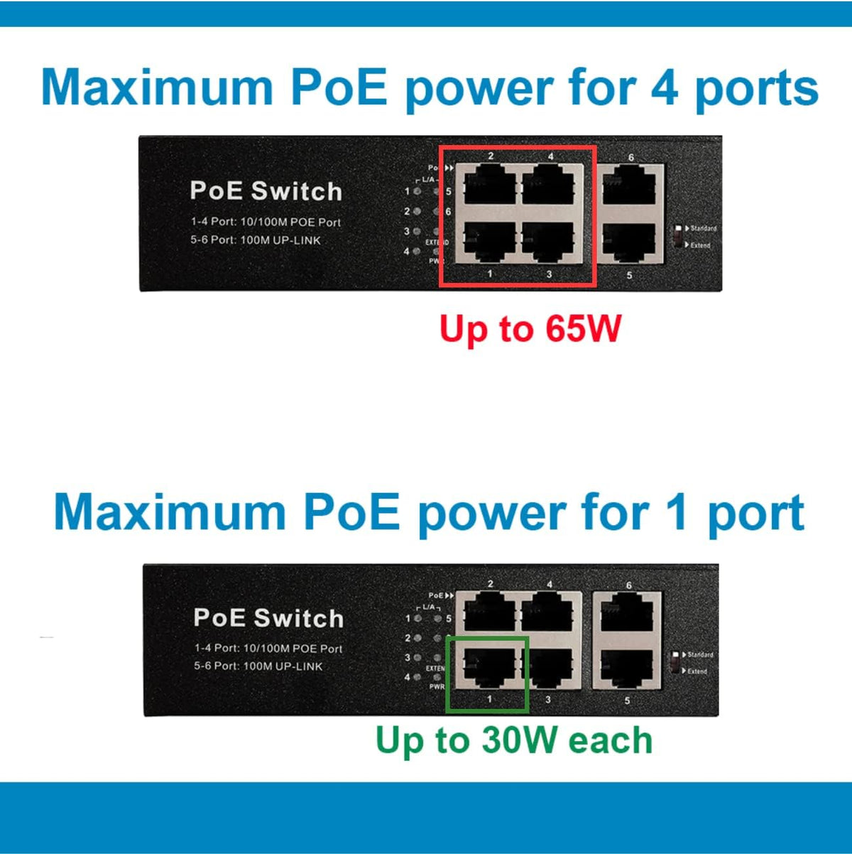 4 Port Gigabit PoE Switch Unmanaged L904789
