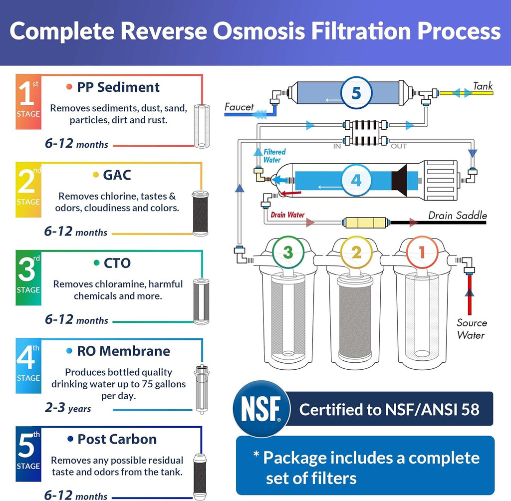 NSF Certified 5-Stage Reverse Osmosis Drinking Filtration System T3950