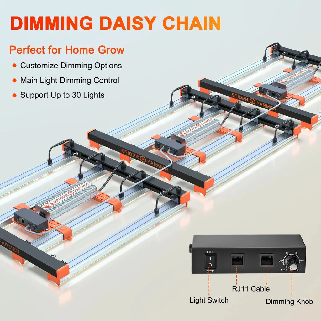 Full Spectrum LED Grow Light B621057