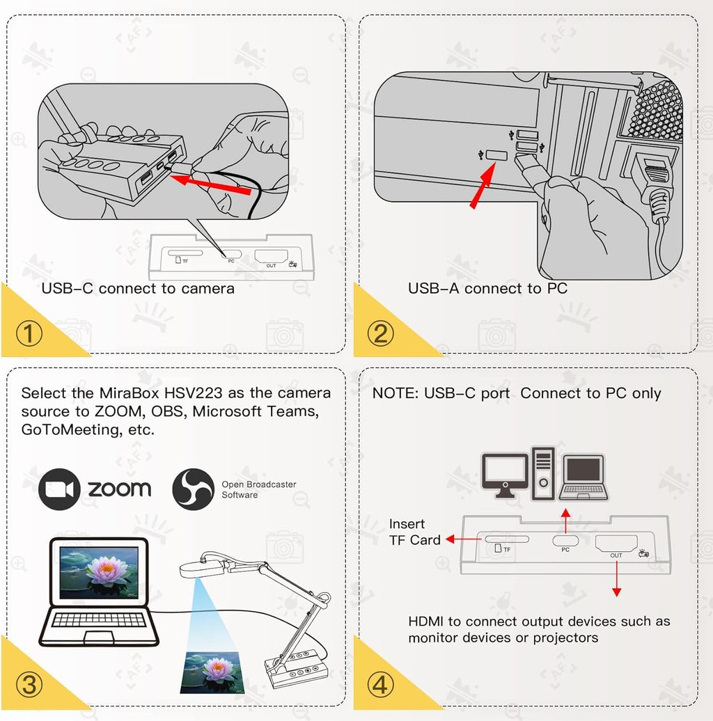 HDMI/USB Dual Mode Document Camera 15MP with LED Light Z363