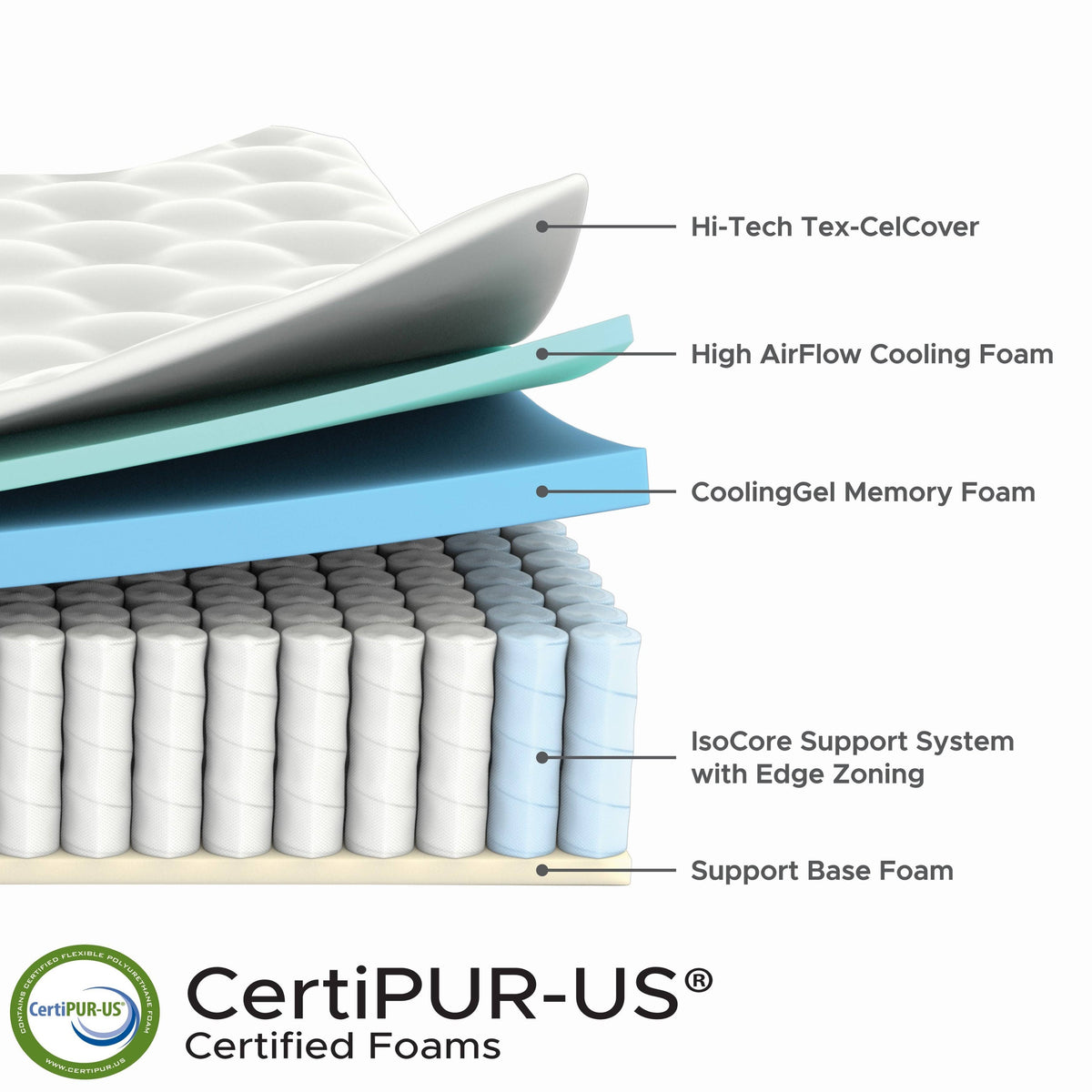12 inch Plush Hybrid Mattress California King L760