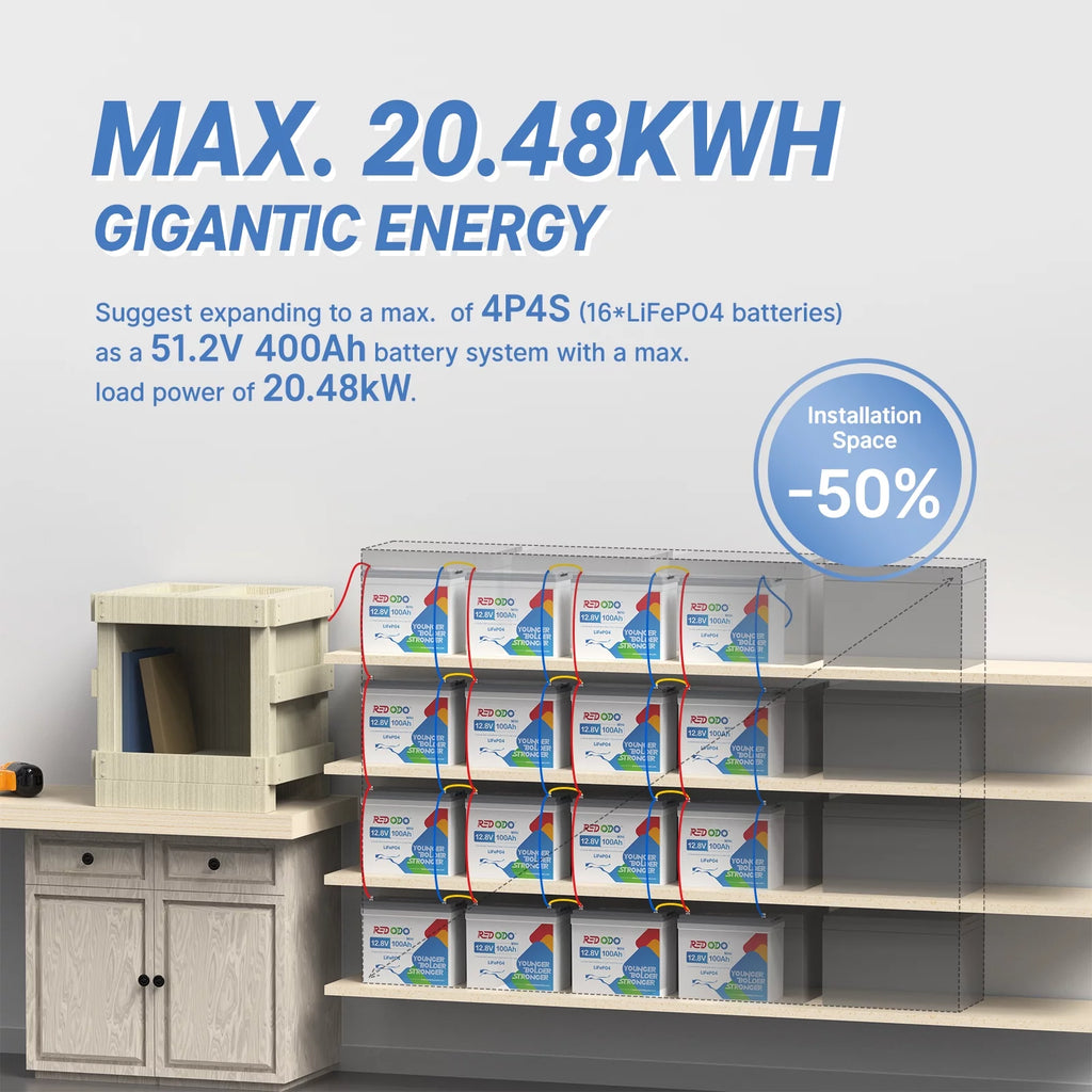 12V 100Ah LiFePO4 Deep Cycle Lithium Battery with 100A BMS C6322