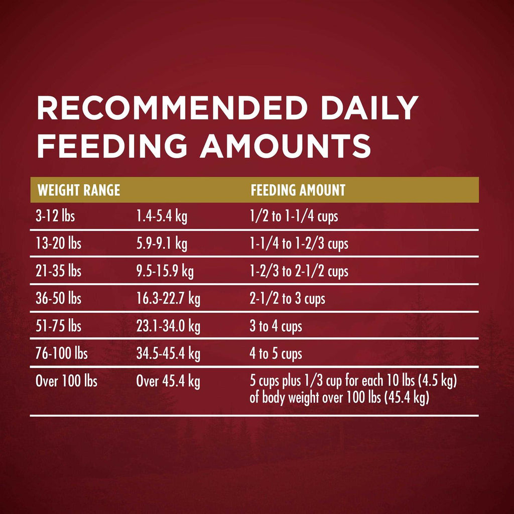 Turkey & Venison Dry Dog Food Z5788