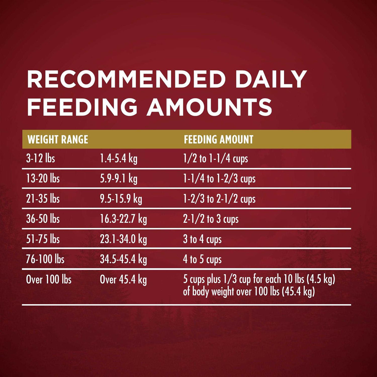 Turkey & Venison Dry Dog Food Z5788