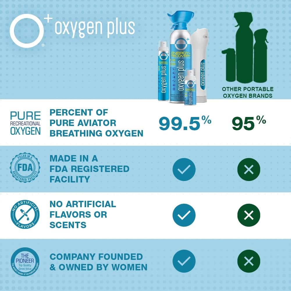 Portable Oxygen Can 12 Pack 99.5% Pure O2 1.55 Liter Cans M85130
