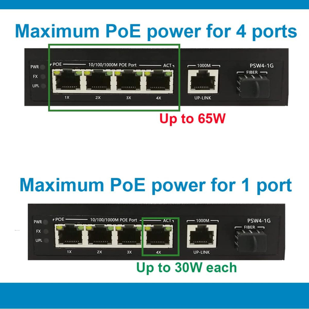 4 Port Gigabit PoE Switch Unmanaged L904789