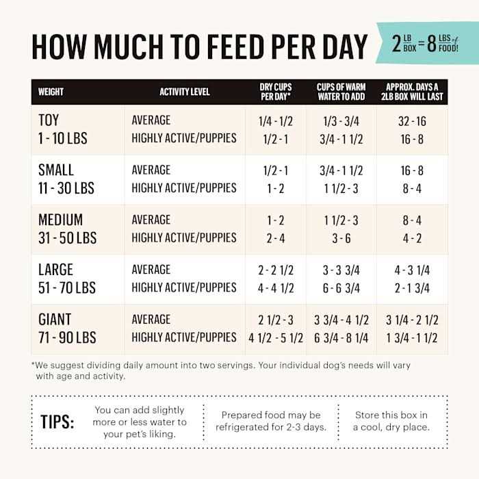 Dehydrated Grain Free Beef Dog Food D87614
