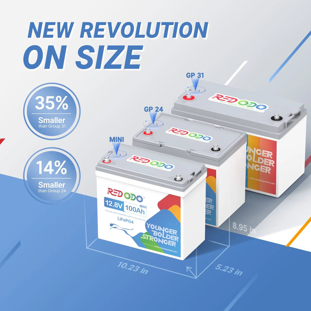 12V 100Ah LiFePO4 Deep Cycle Lithium Battery with 100A BMS C6322
