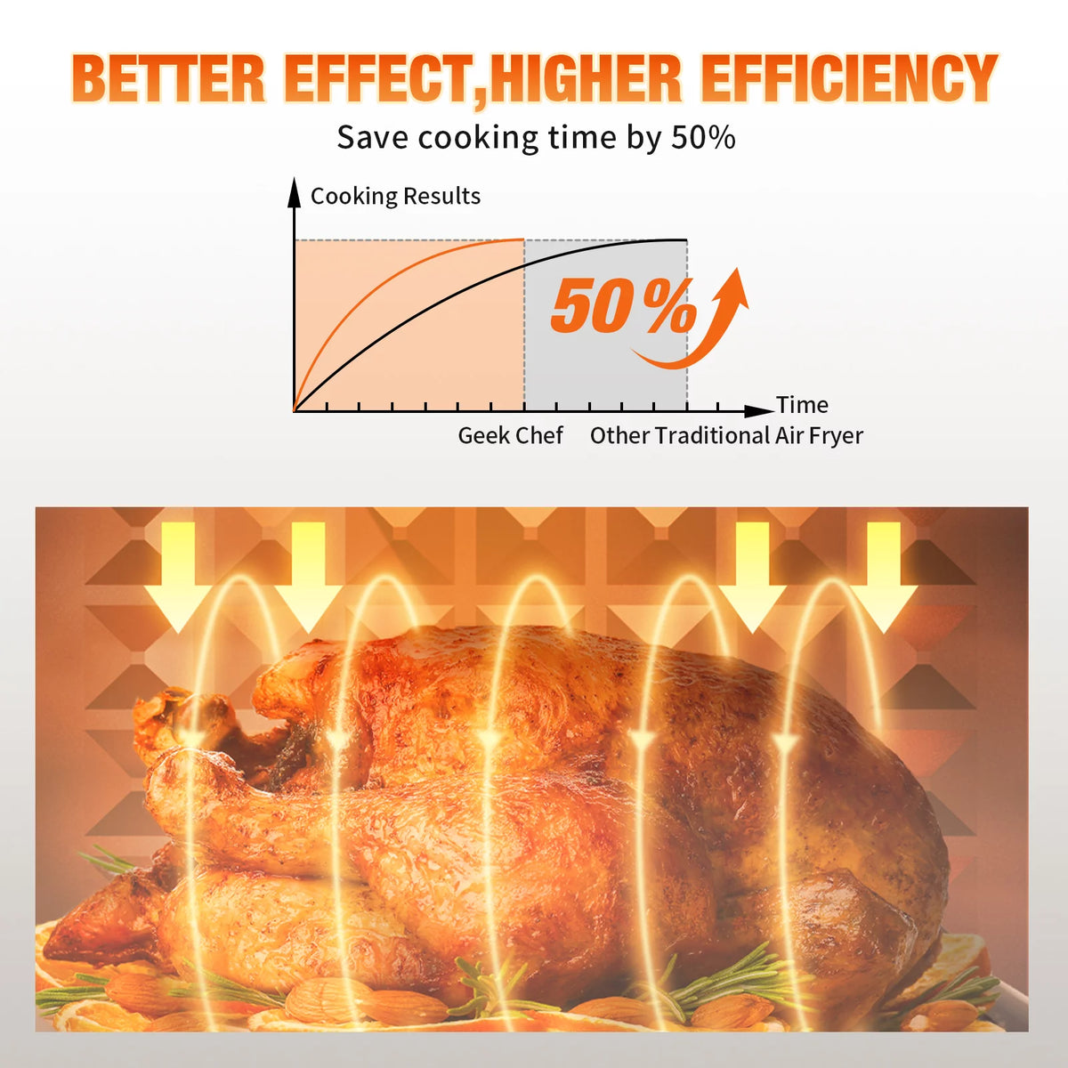 10QT Air Fryer Toaster Oven Convection Rotisserie Dehydrator T835277