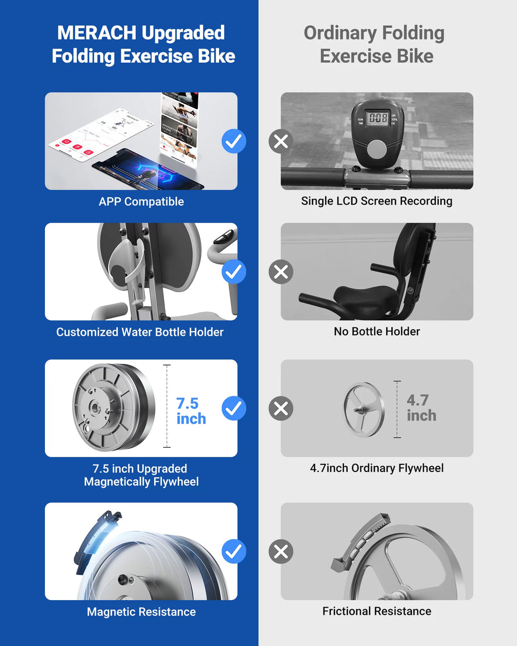 Folding Magnetic Upright Exercise Bike I5888