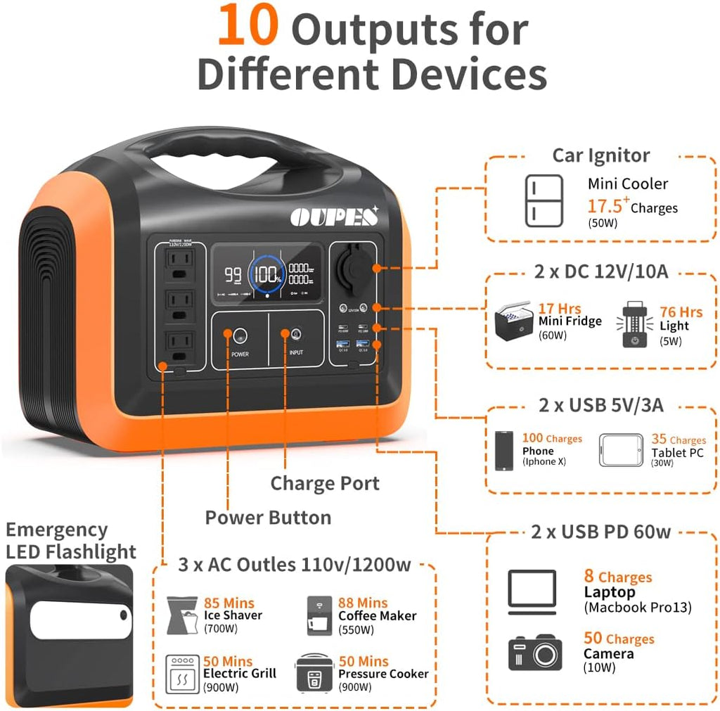 1200W Portable Power Station with 200W Solar Panel, 992Wh Battery, 3 AC Outlets L860