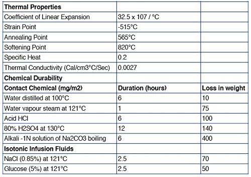 2000ml Borosilicate Glass Graduated Measuring Cylinder with Hexagonal Base R30267