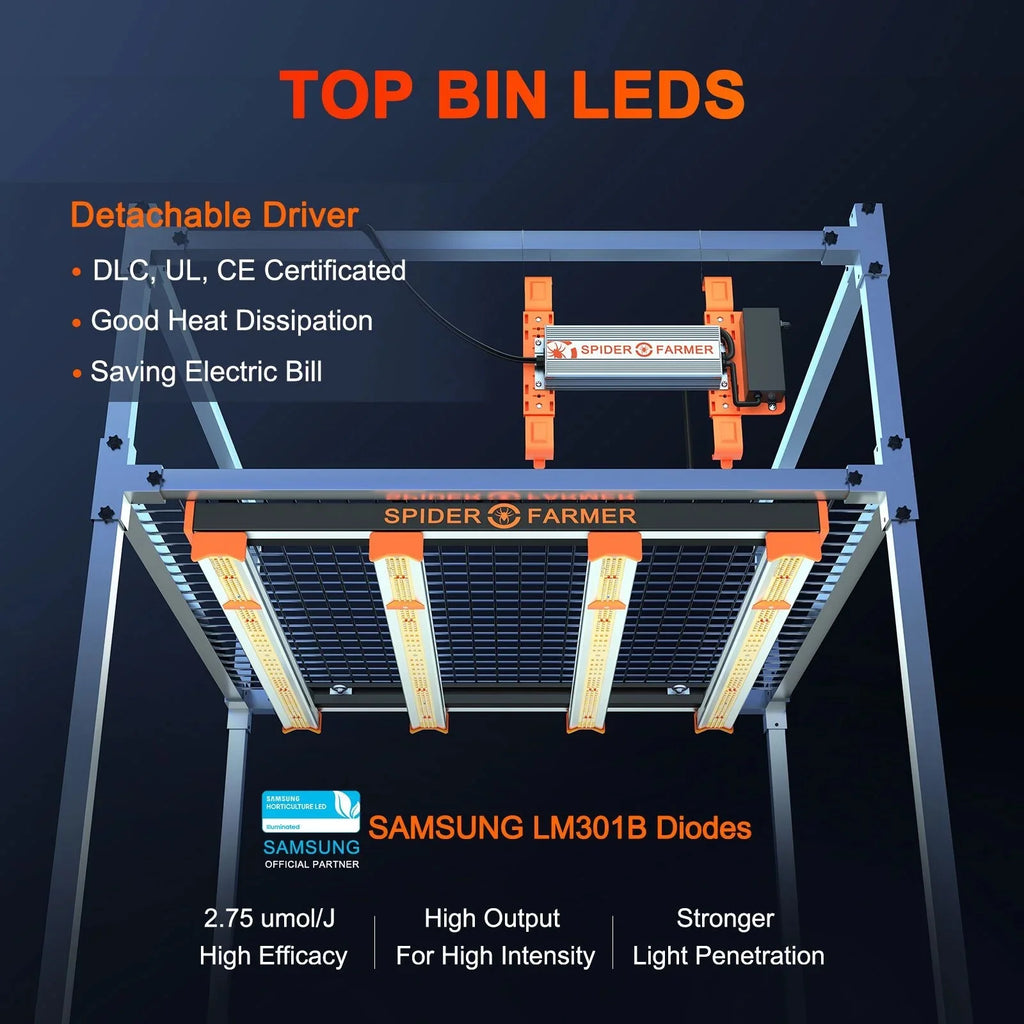 Full Spectrum LED Grow Light B621057