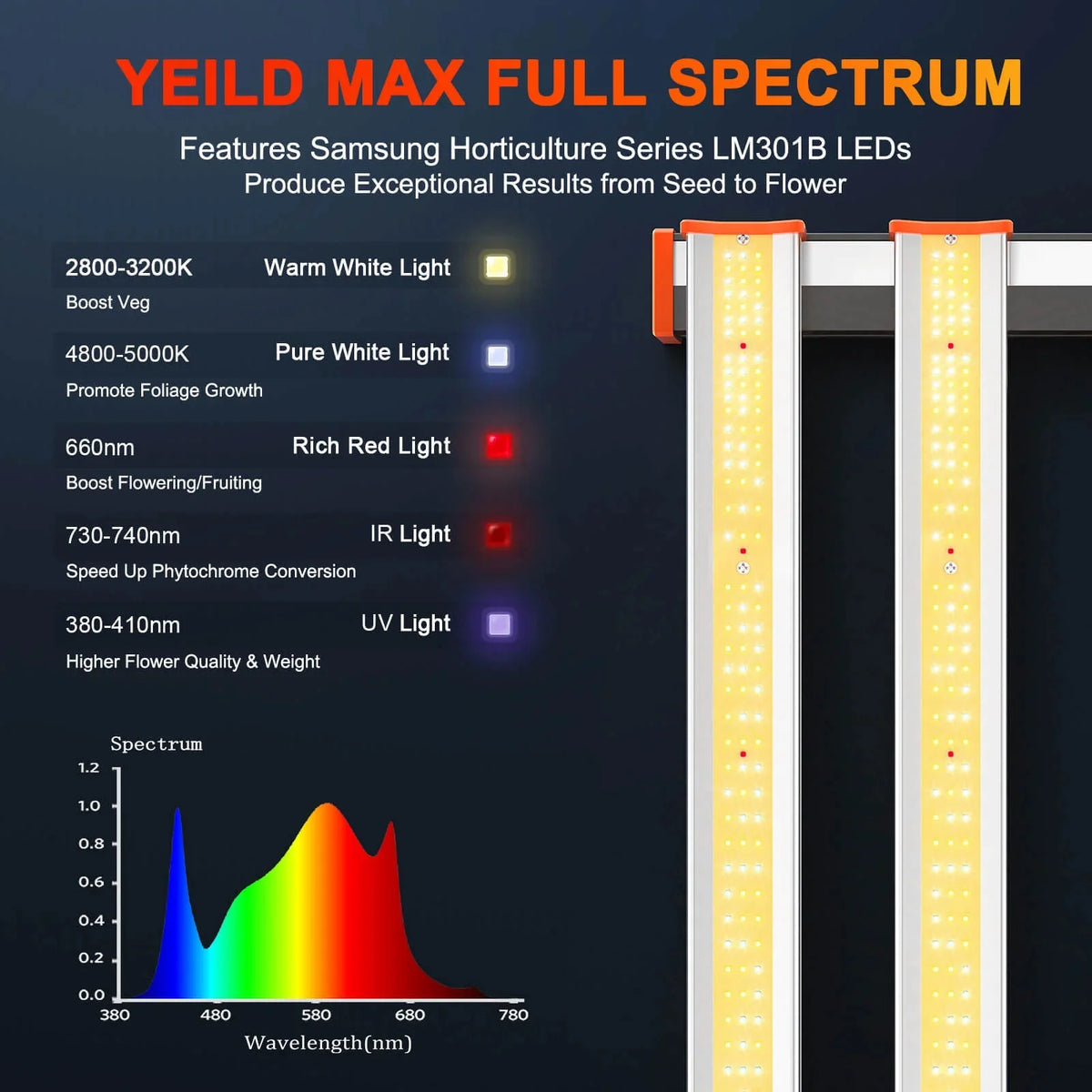 Full Spectrum LED Grow Light B621057