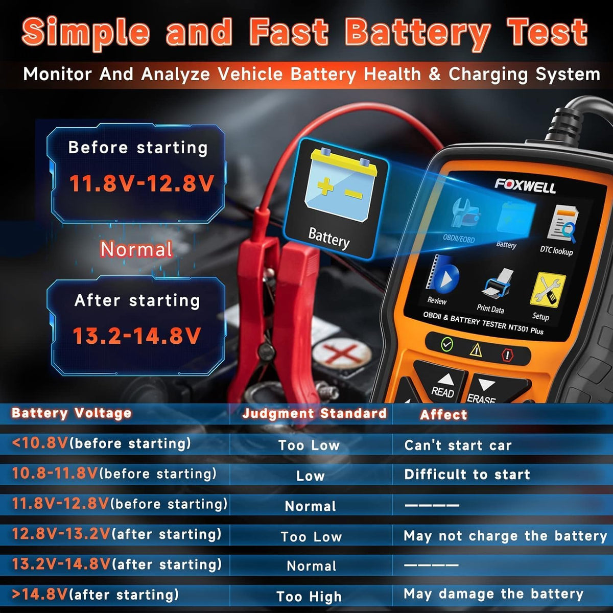 OBD2 Scanner T4393