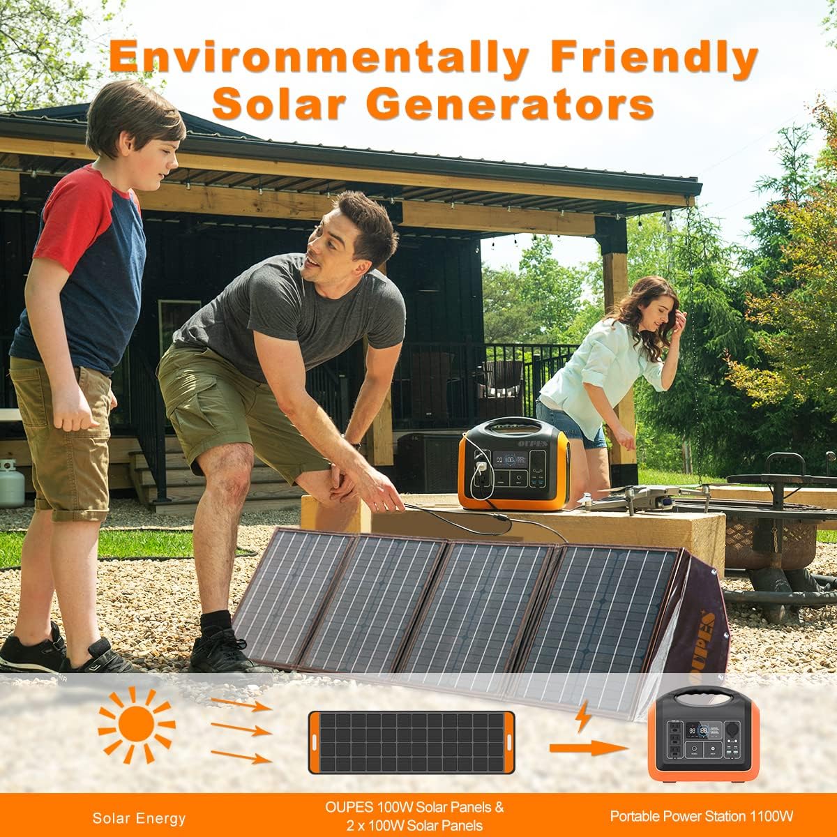 1200W Portable Power Station with 200W Solar Panel, 992Wh Battery, 3 AC Outlets L860