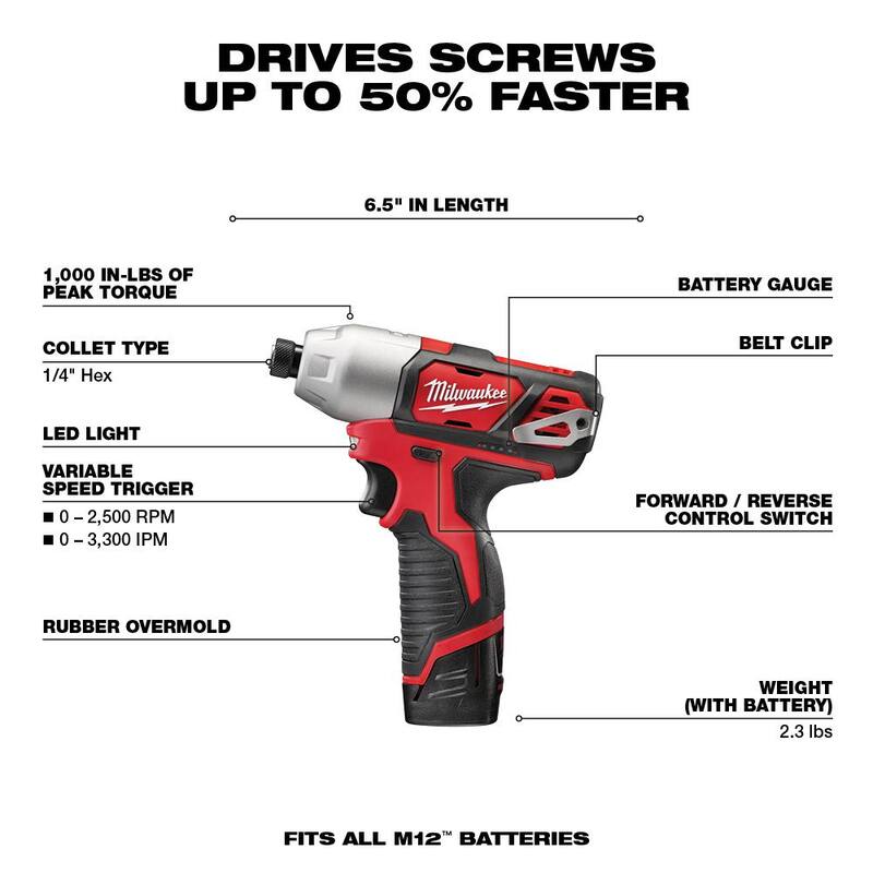 12V Lithium-Ion Cordless 5-Tool Combo Kit with Batteries, Charger & Tool Bag O6983