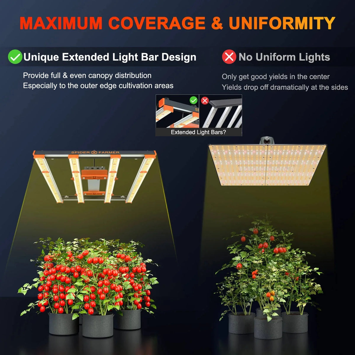 Full Spectrum LED Grow Light B621057