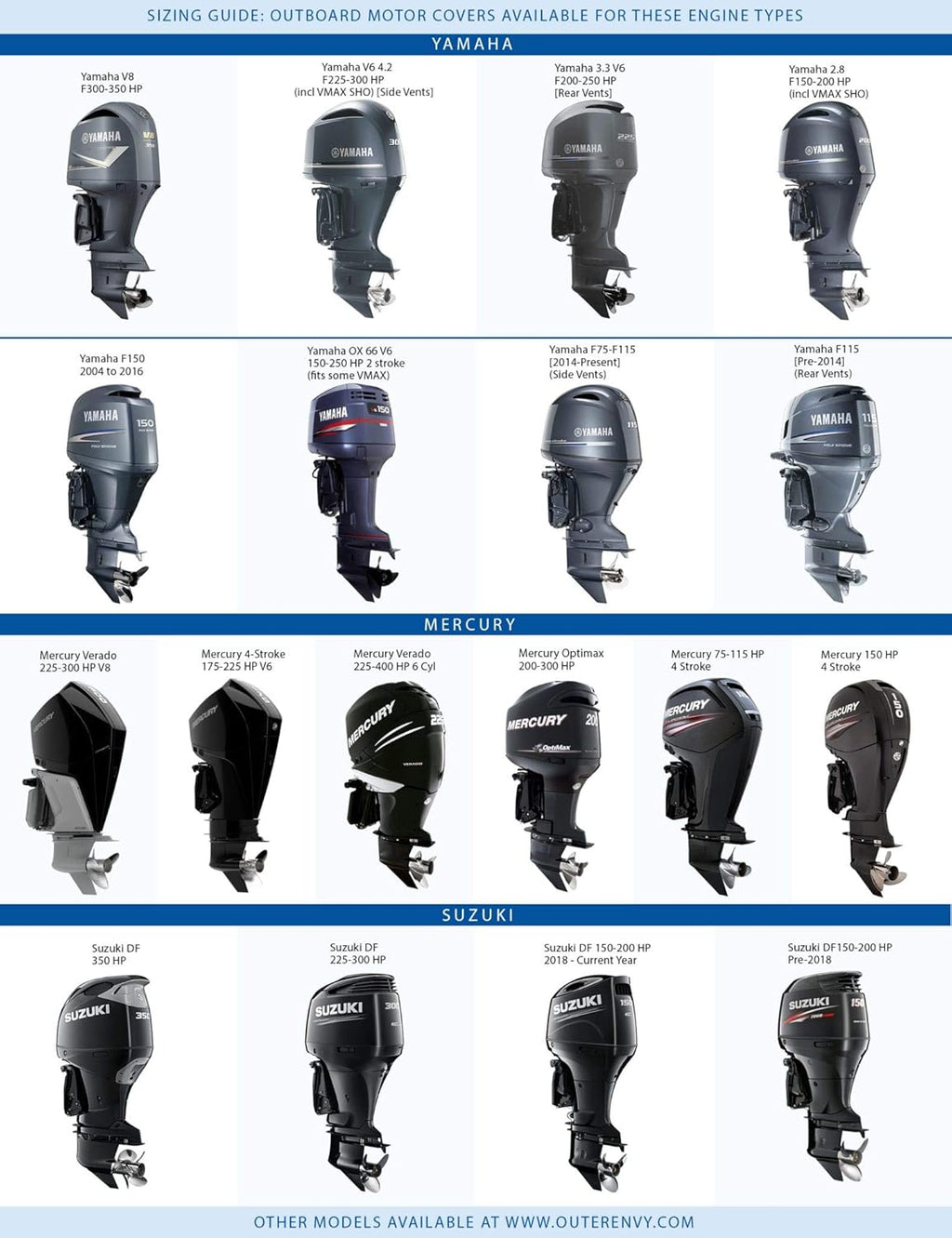 Blue Digital Camo Outboard Motor Cover M9312