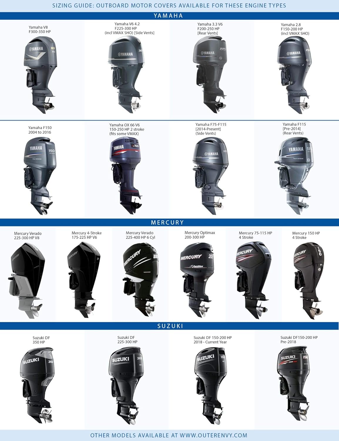 Blue Digital Camo Outboard Motor Cover M9312
