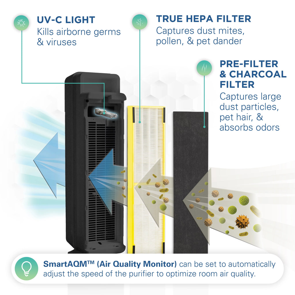 Wi-Fi Bluetooth UV-C Air Purifier L984