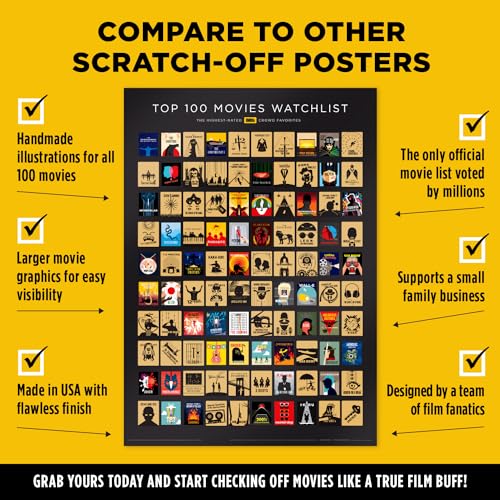 Scratch Off Poster 16.5x23.4 Inches A8141