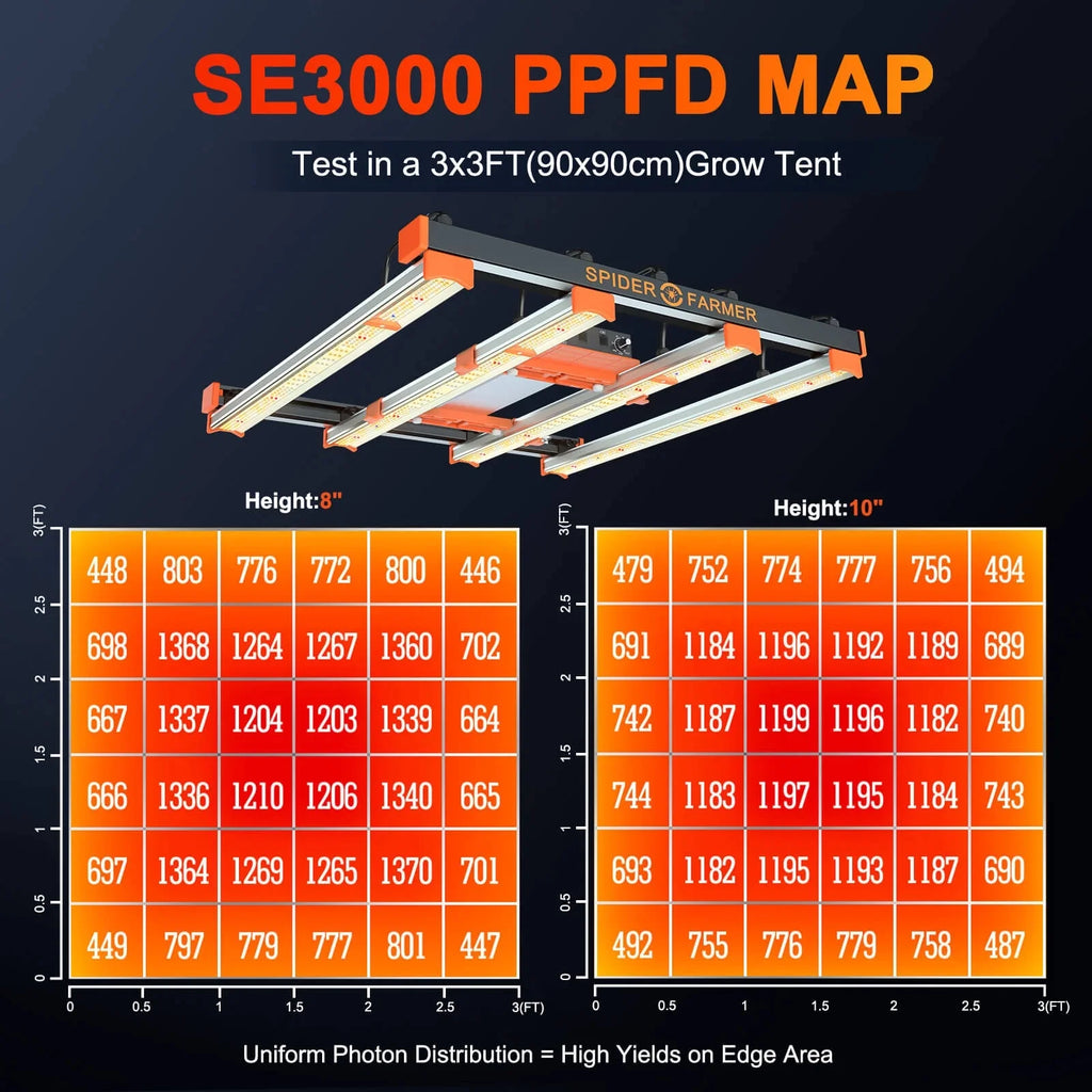 Full Spectrum LED Grow Light B621057