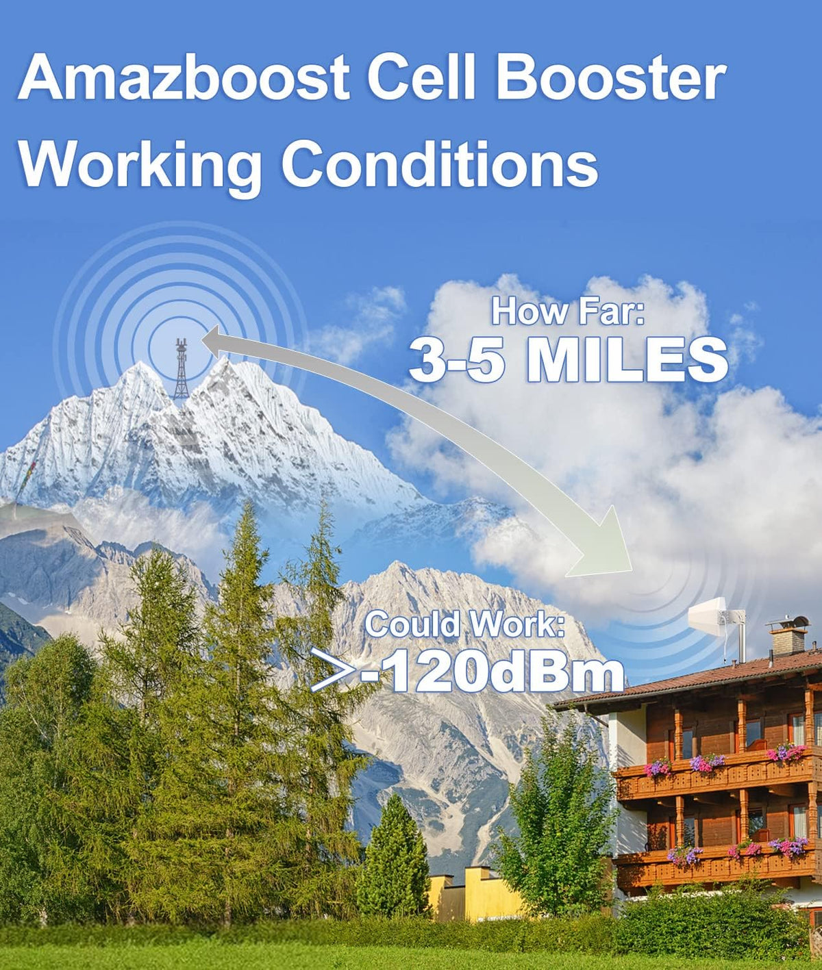 Cell Phone Signal Booster, 5 Band, 3G 4G LTE A637758