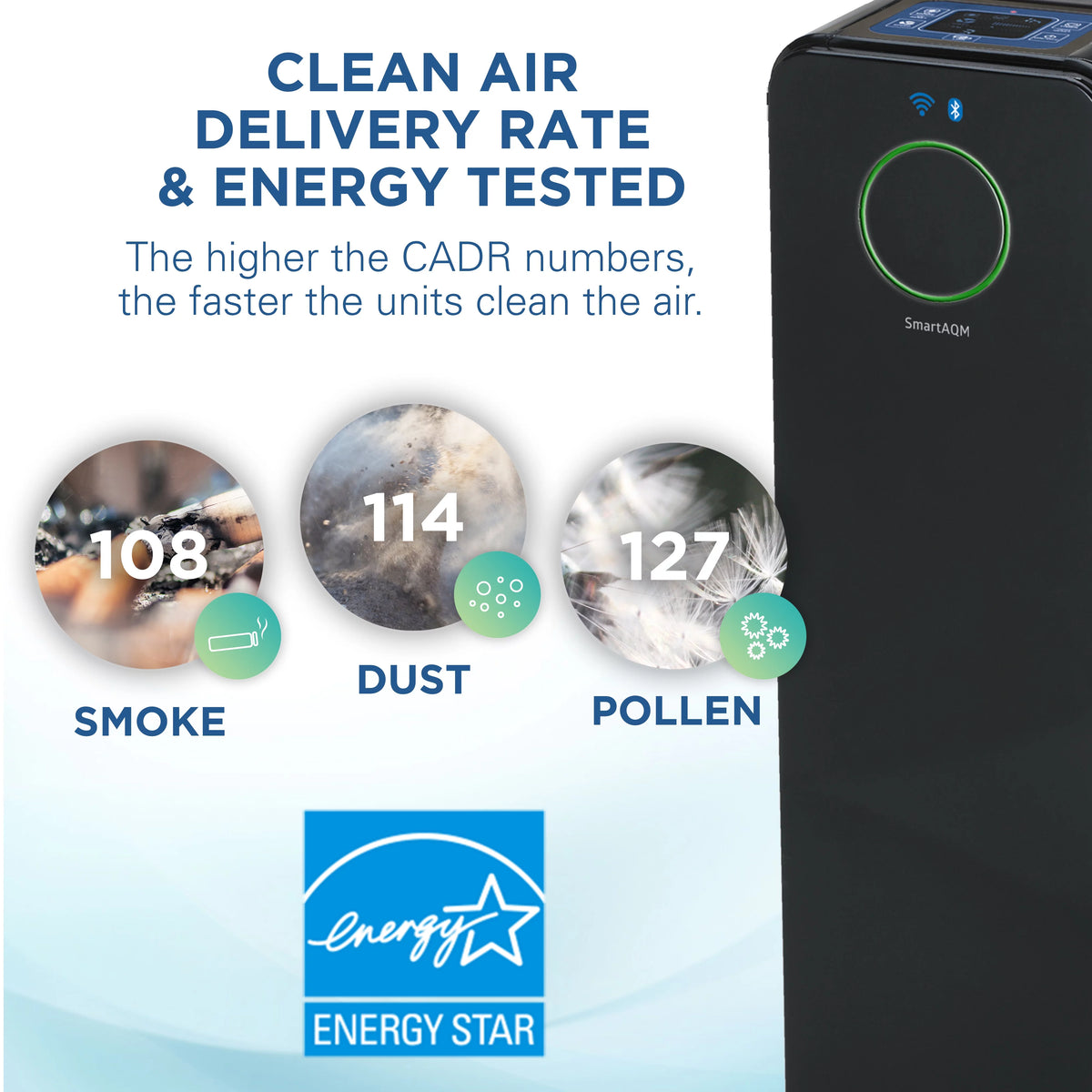 Wi-Fi Bluetooth UV-C Air Purifier L984