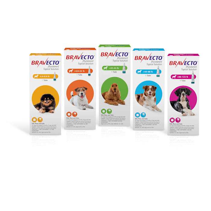 Topical Solution for Dogs Z58918